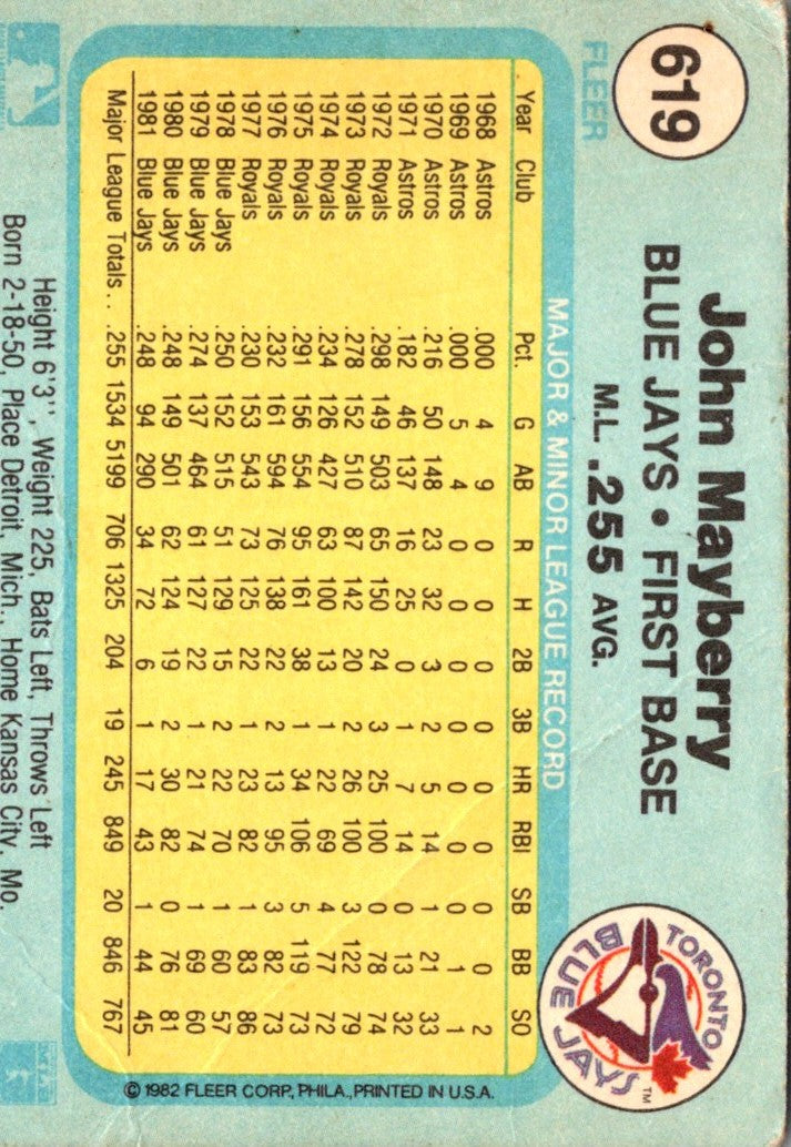 1982 Fleer John Mayberry