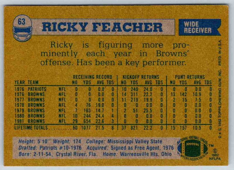 1982 Topps Ricky Feacher