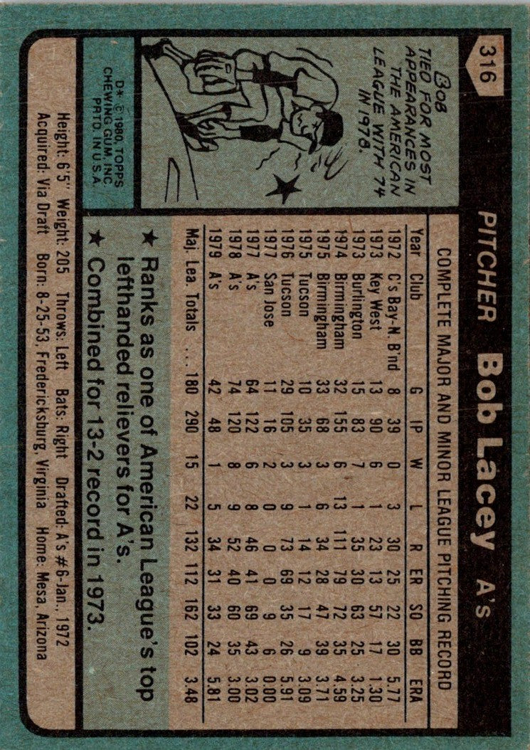 1980 Topps Bob Lacey