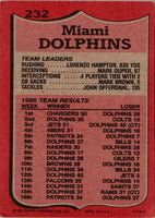 1987 Topps Reggie Roby #232