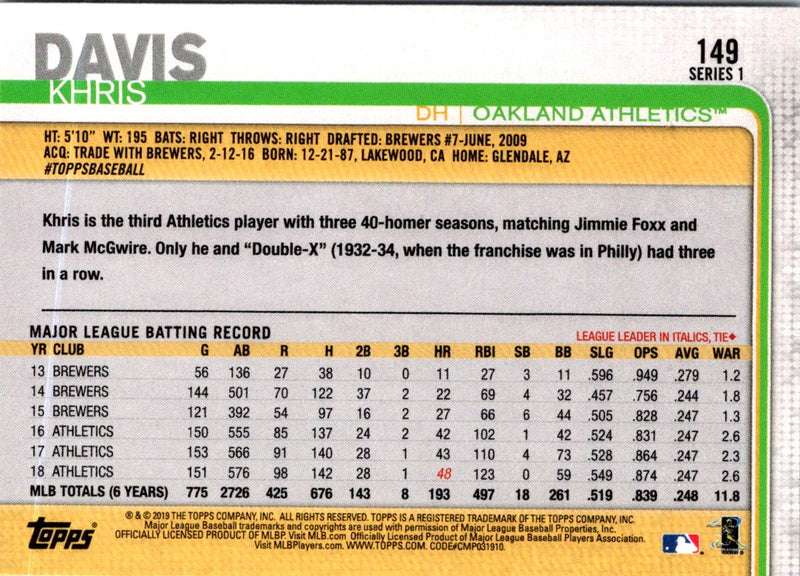 2019 Topps Khris Davis