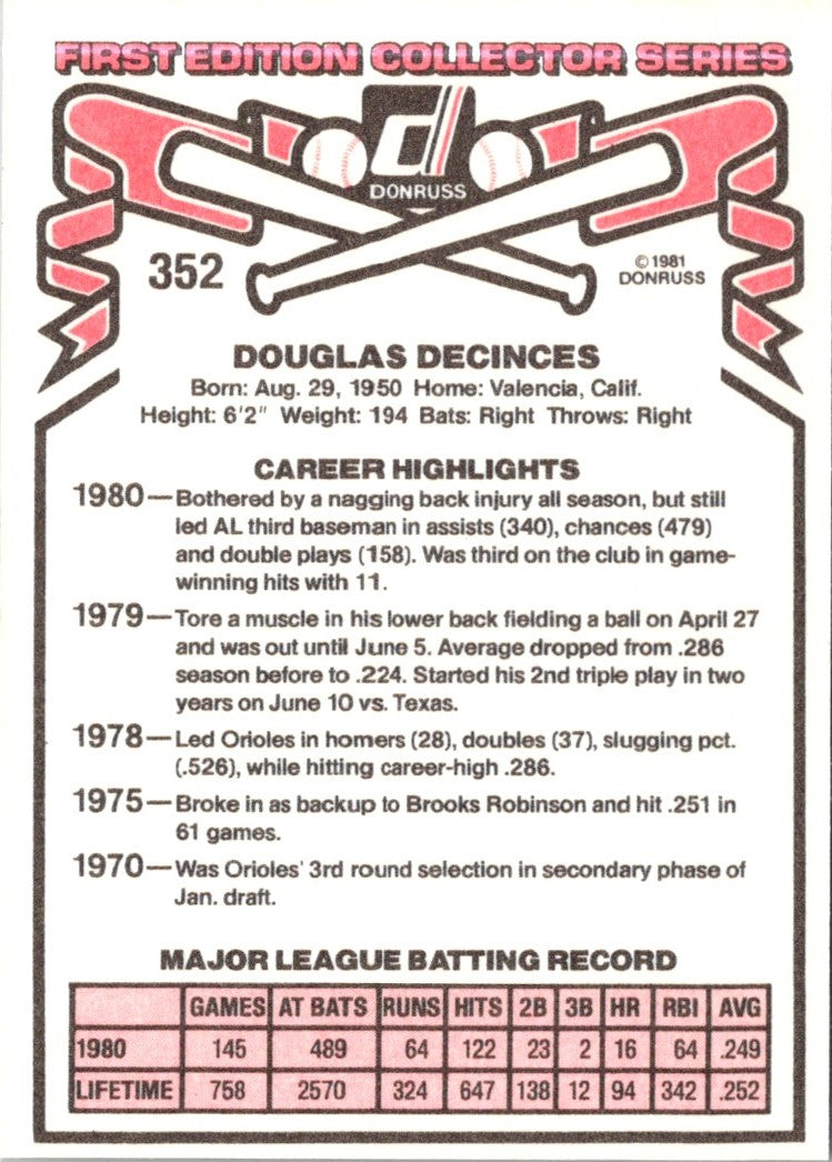 1981 Donruss Doug DeCinces