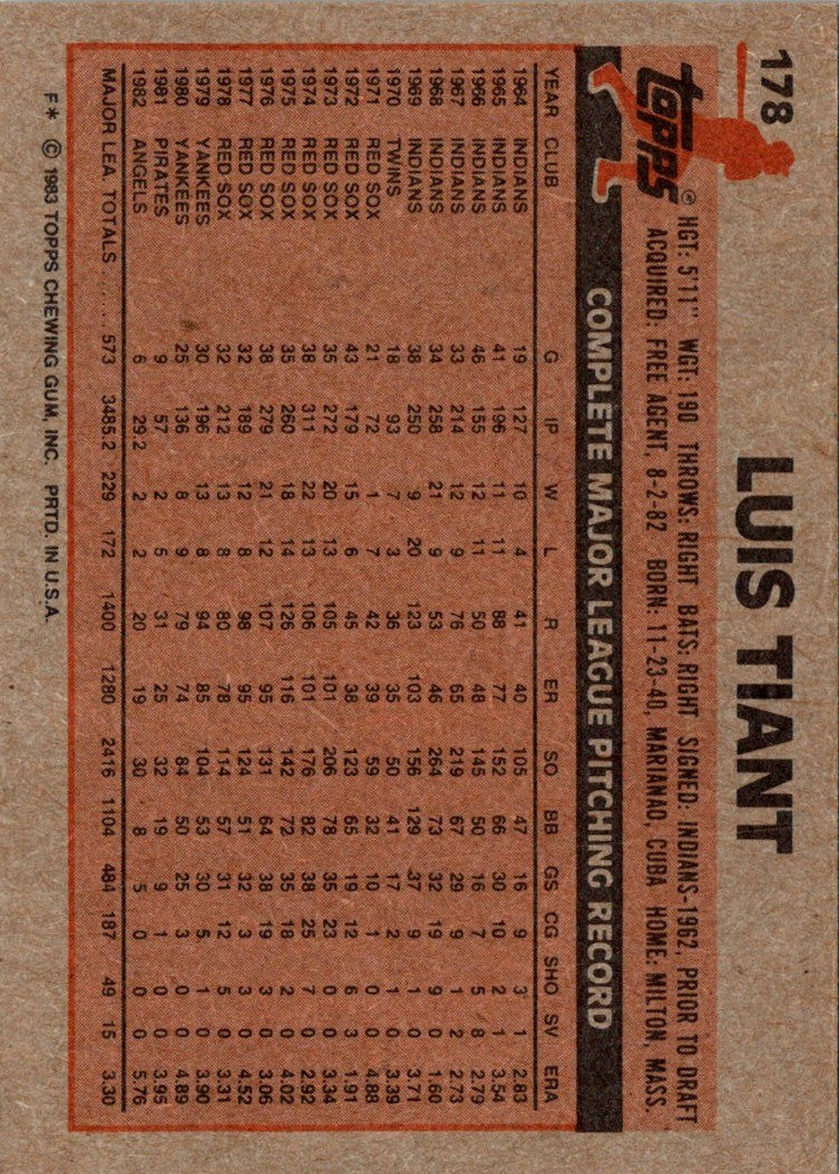 1983 Topps Luis Tiant