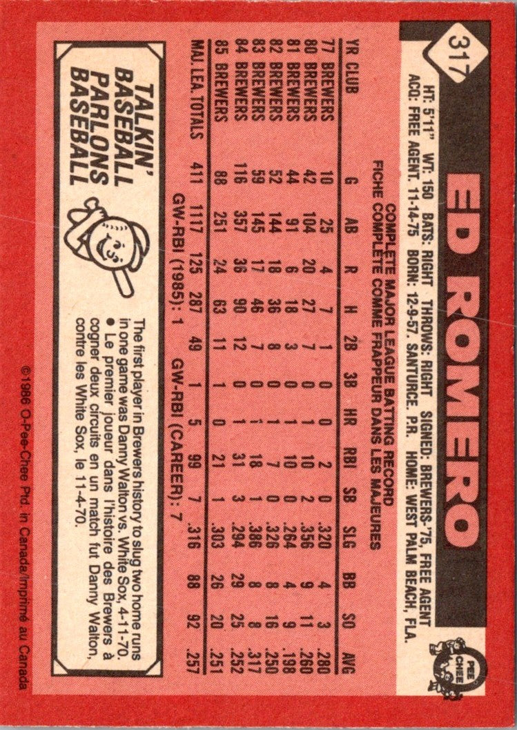 1986 O-Pee-Chee Ed Romero