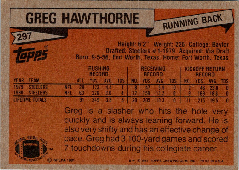 1981 Topps Greg Hawthorne