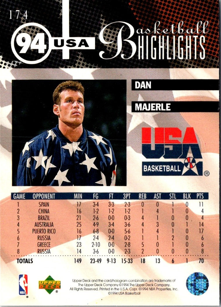 1994 Upper Deck Dan Majerle