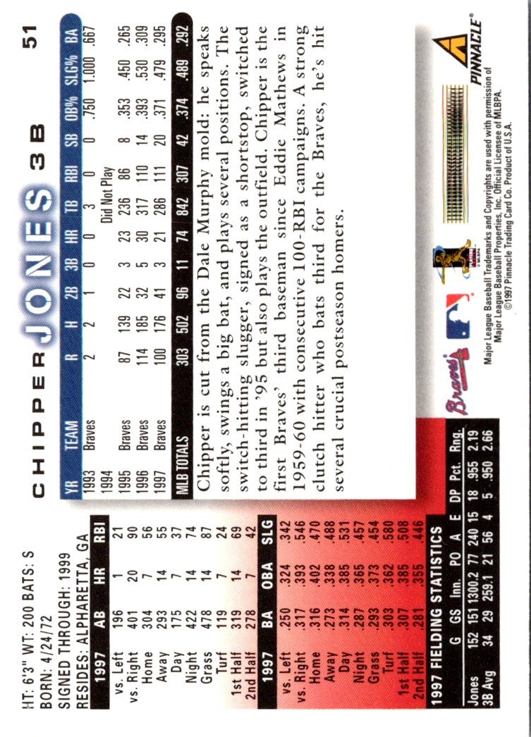 1998 Score Chipper Jones