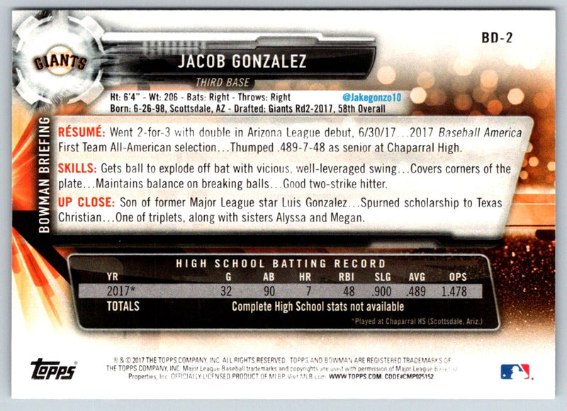 2017 Bowman Draft Jacob Gonzalez