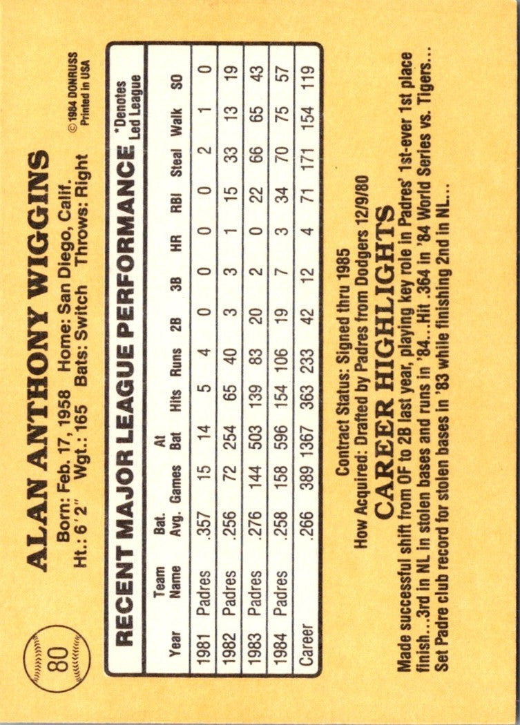 1985 Donruss Alan Wiggins