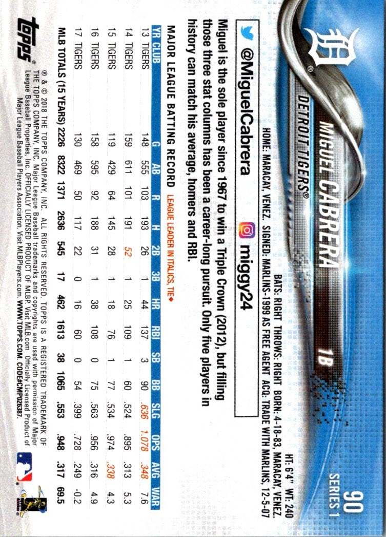 2018 Topps All-Star Game Miguel Cabrera