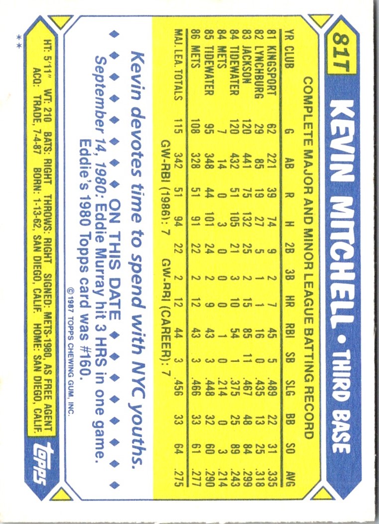 1987 Topps Traded Kevin Mitchell