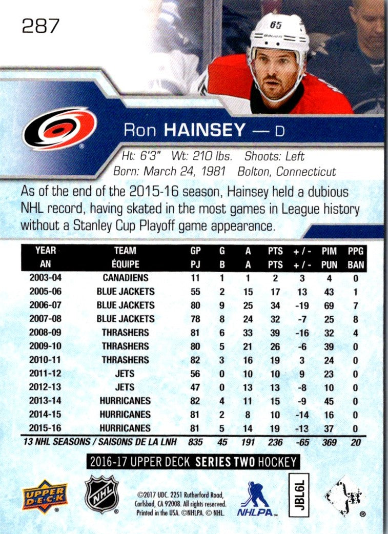 2017 Upper Deck Ron Hainsey