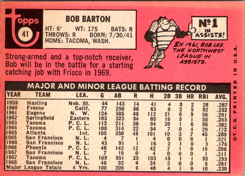 1969 Topps Bob Barton