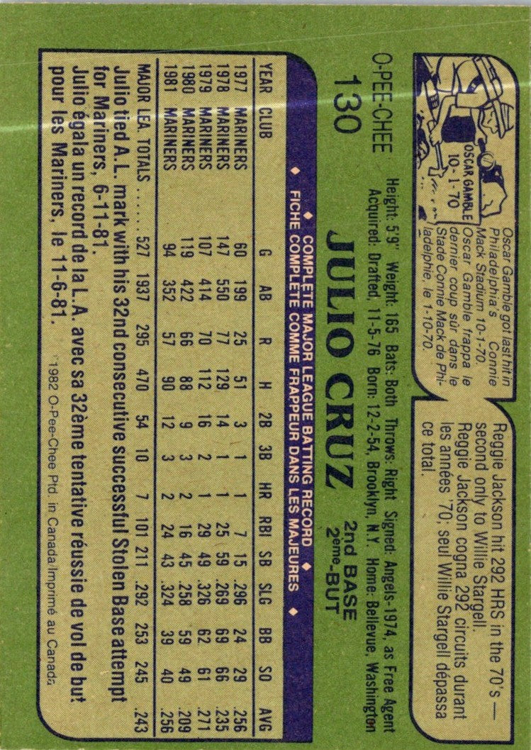 1982 O-Pee-Chee Julio Cruz