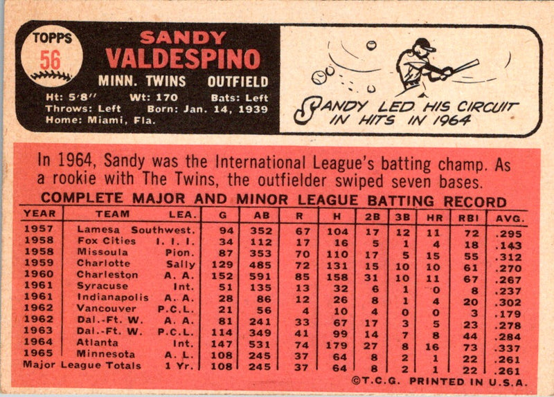 1966 Topps Sandy Valdespino