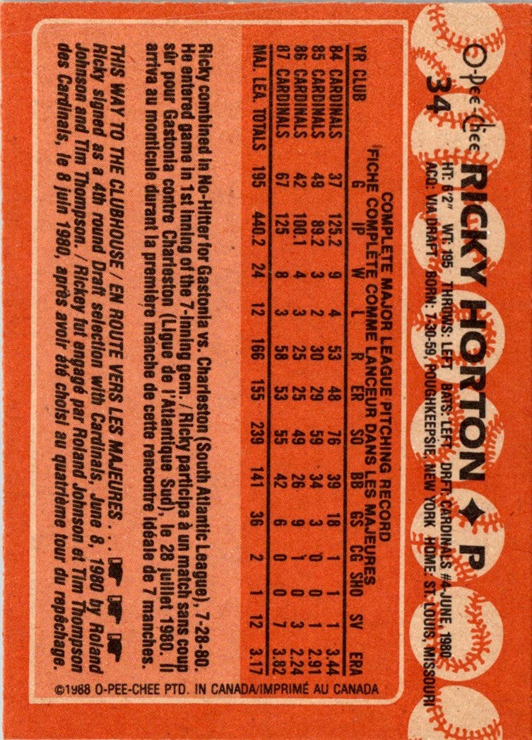 1988 Topps Ricky Horton