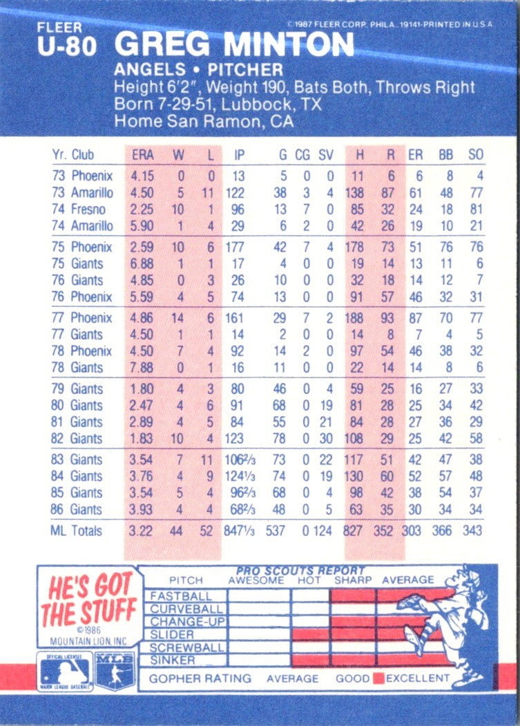 1987 Fleer Update Glossy Greg Minton