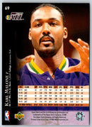 1995 Upper Deck Karl Malone