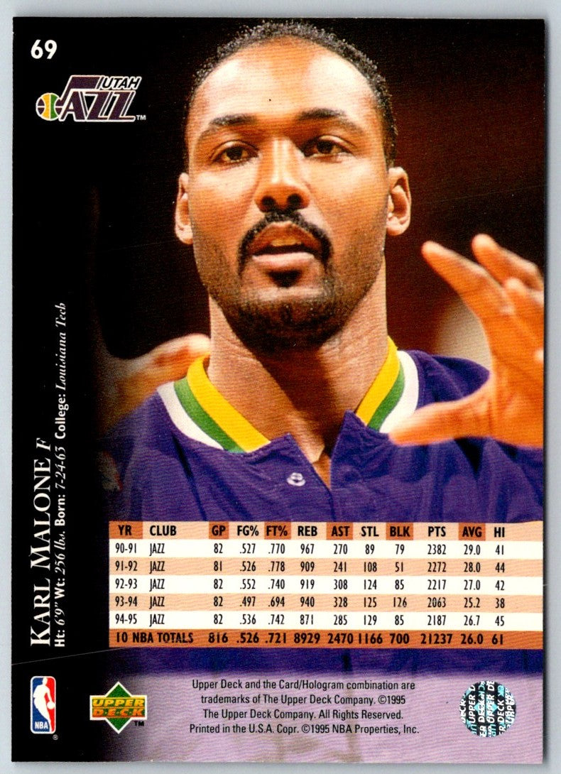 1995 Upper Deck Karl Malone