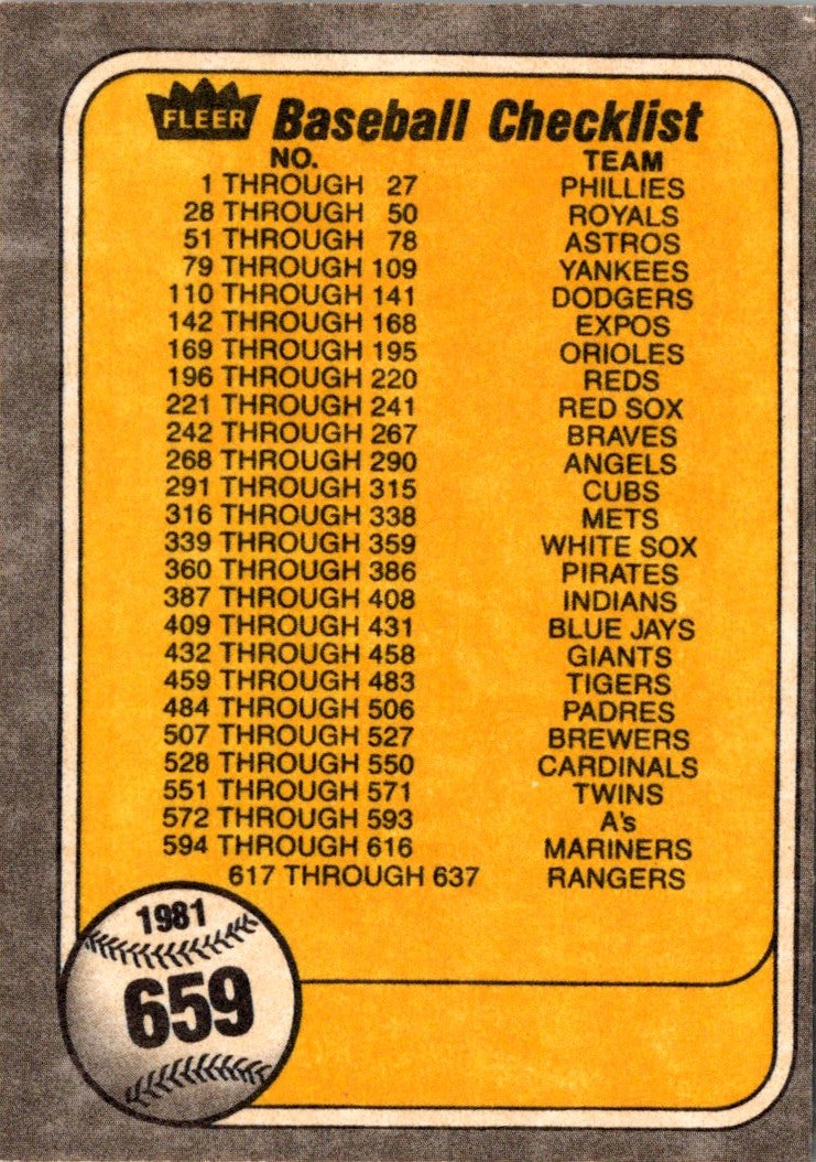 1981 Fleer Checklist: Special Cards/Teams