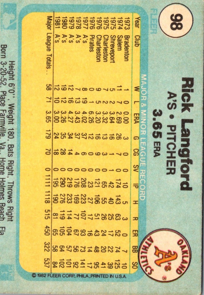 1982 Fleer Rick Langford