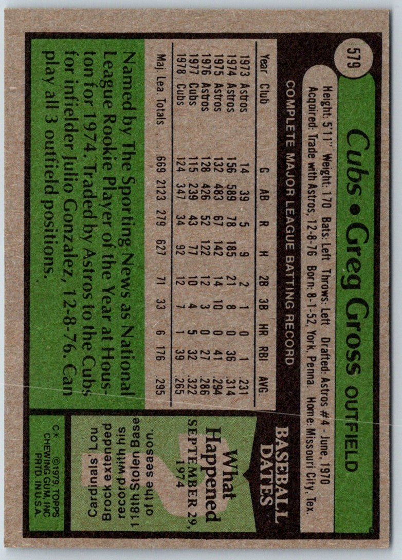 1979 Topps Greg Gross