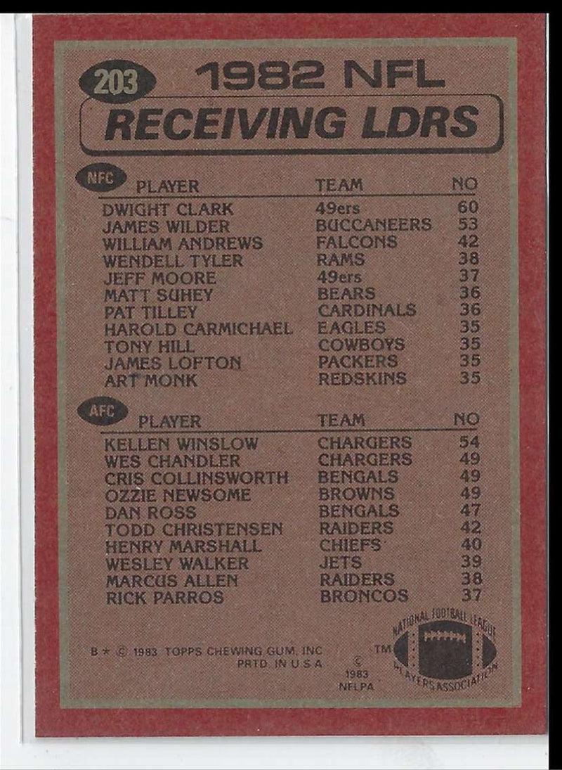 1983 Topps 1982 Receiving Leaders - Dwight Clark/Kellen Winslow