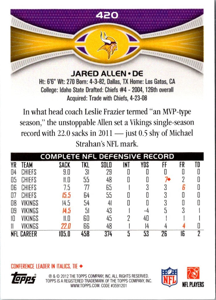 2012 Topps Jared Allen