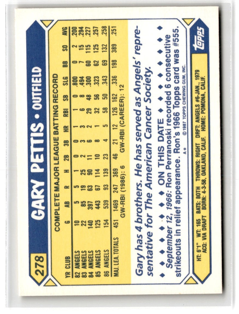 1987 Topps Tiffany Gary Pettis