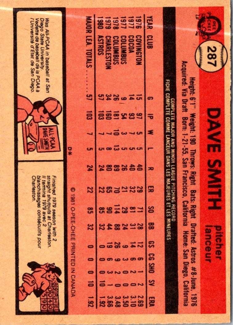 1981 O-Pee-Chee Dave Smith