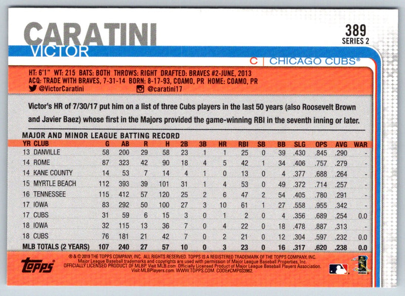 2019 Topps Victor Caratini