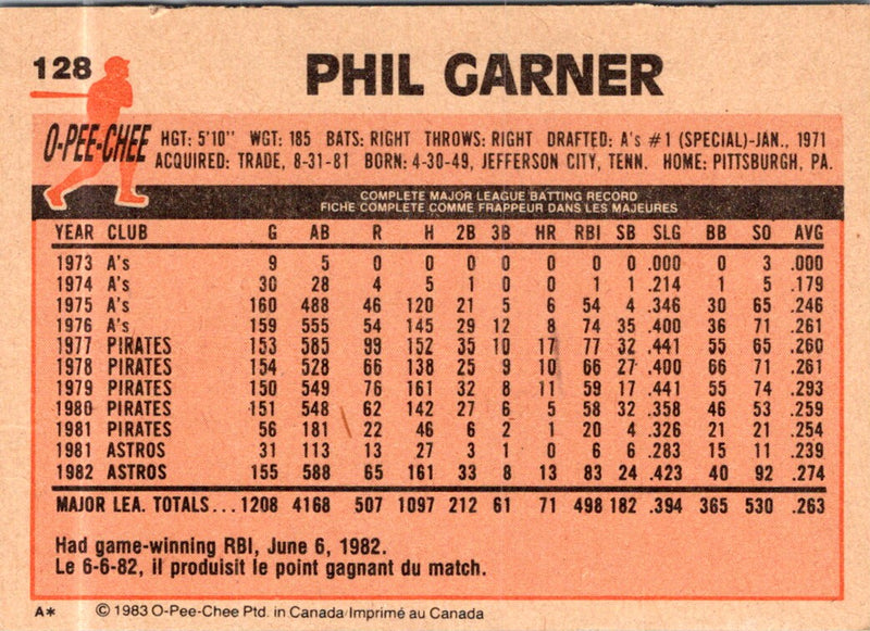 1983 O-Pee-Chee Phil Garner