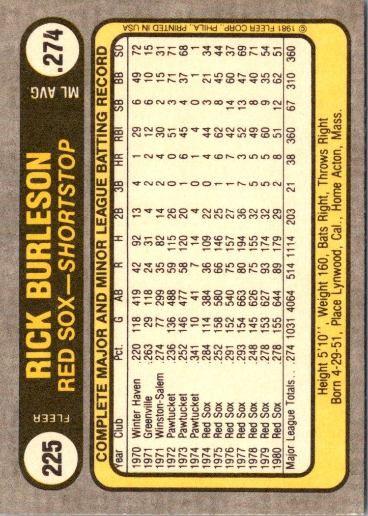 1981 Fleer Rick Burleson