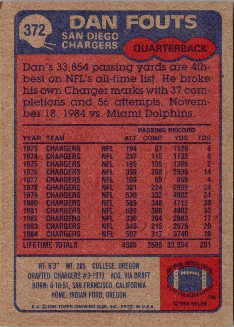 1985 Topps Dan Fouts