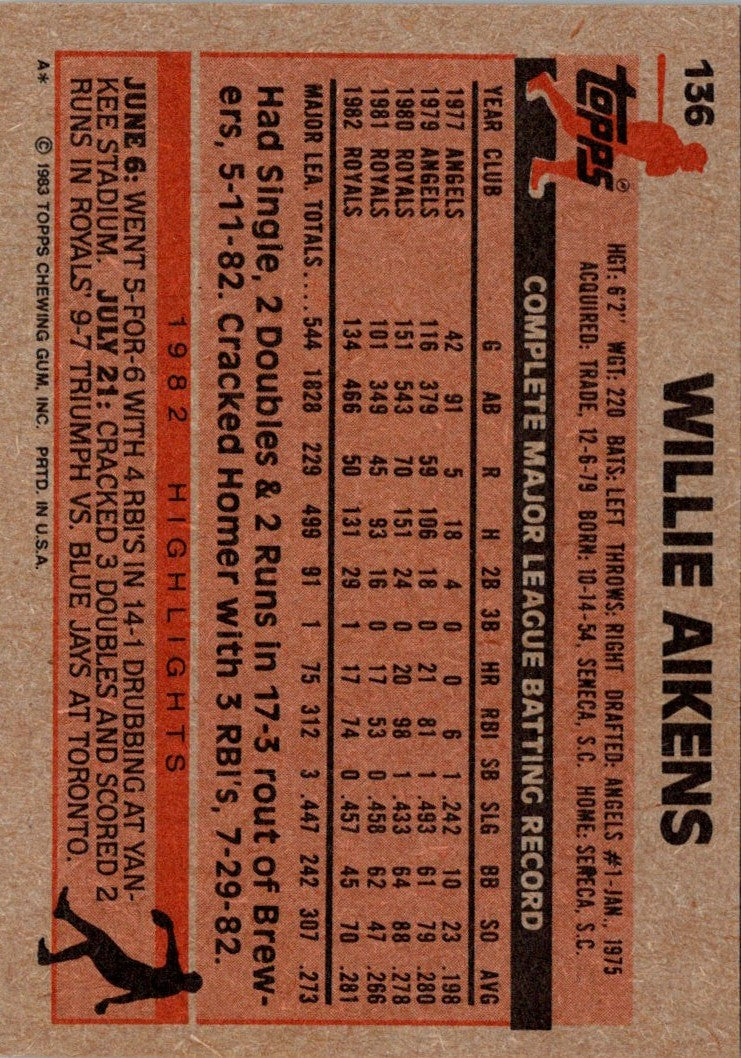 1983 Topps Willie Aikens