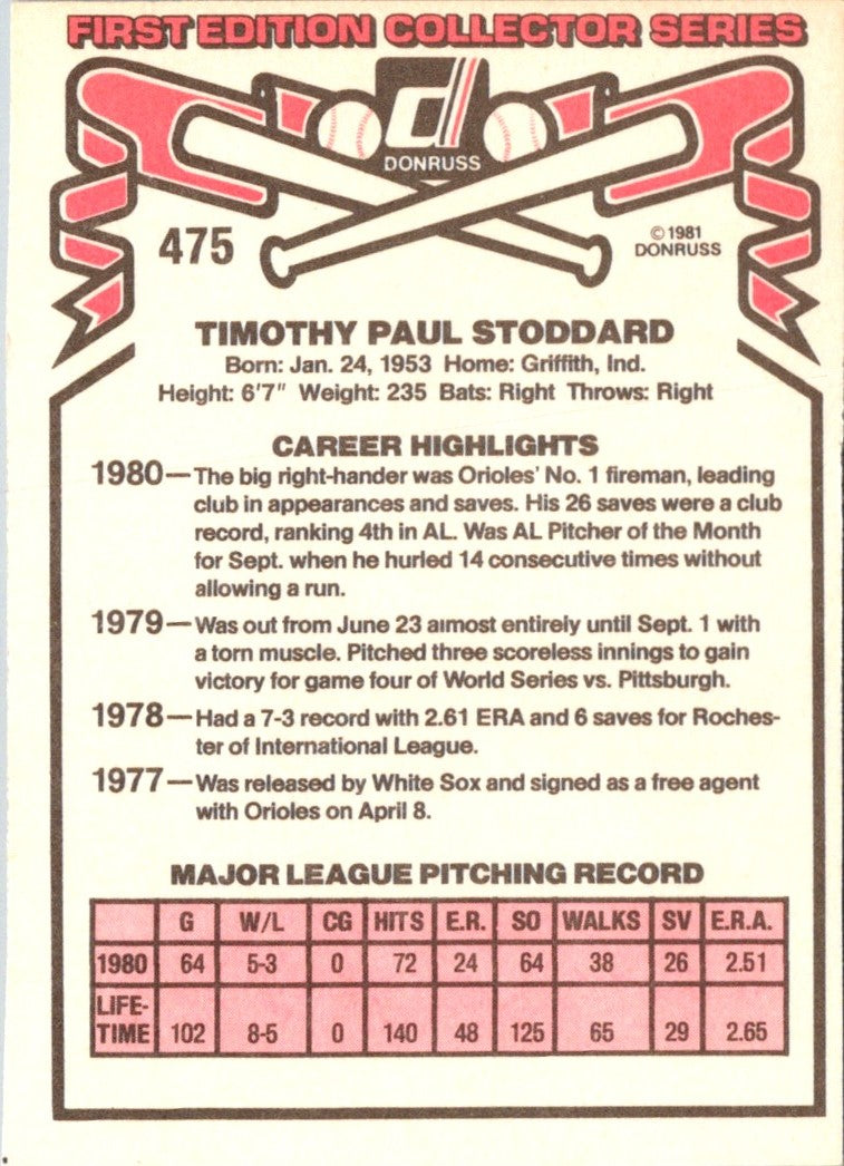 1981 Donruss Tim Stoddard