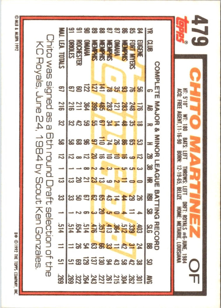 1992 Topps Chito Martinez