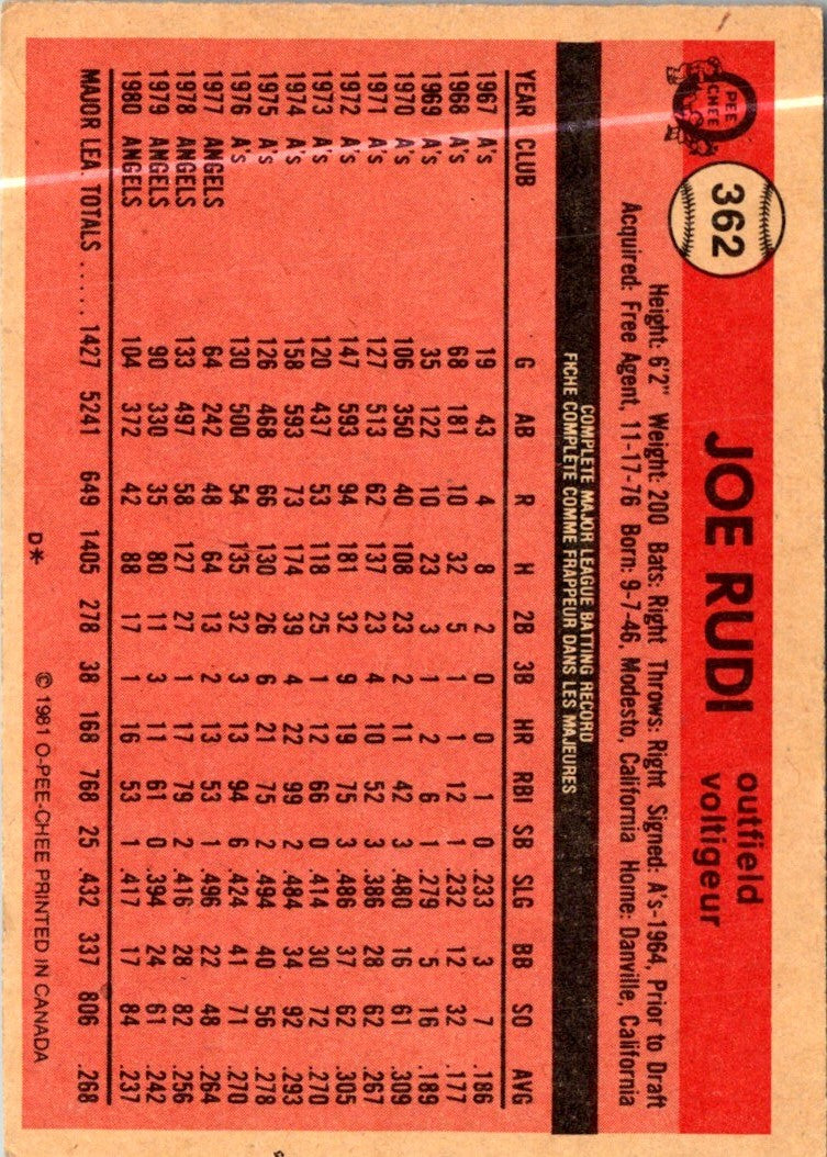 1981 O-Pee-Chee Joe Rudi