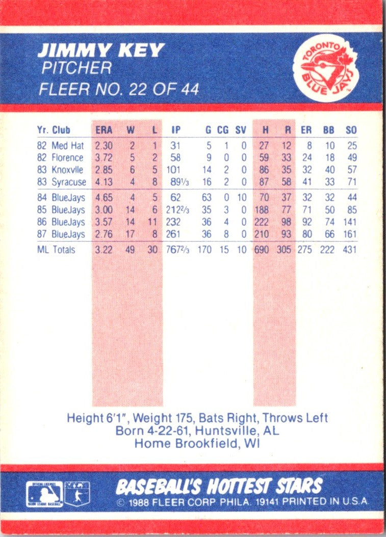 1988 Fleer Hottest Stars Jimmy Key