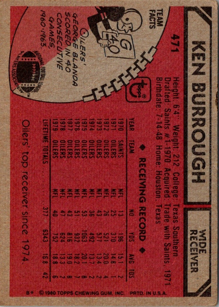 1980 Topps Ken Burrough