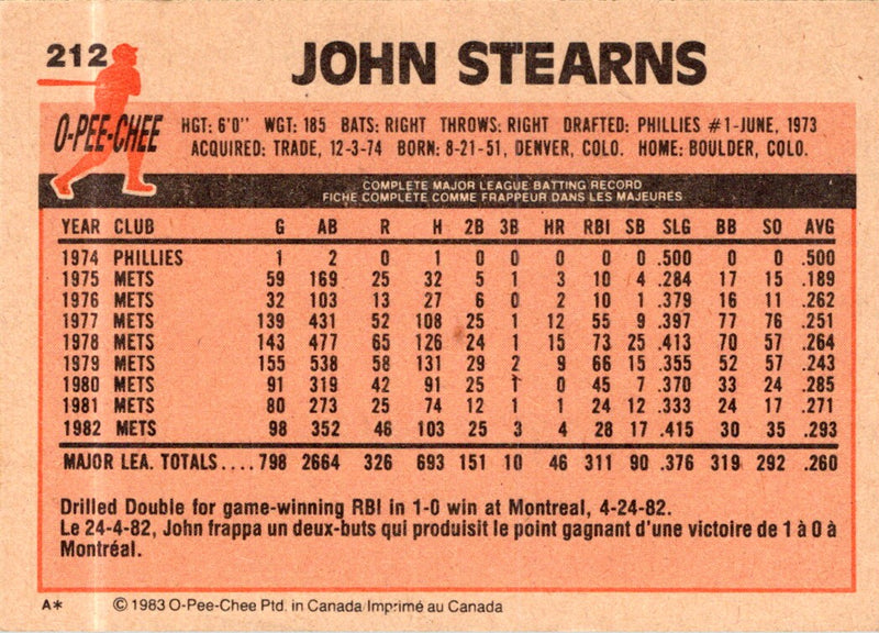 1983 O-Pee-Chee John Stearns