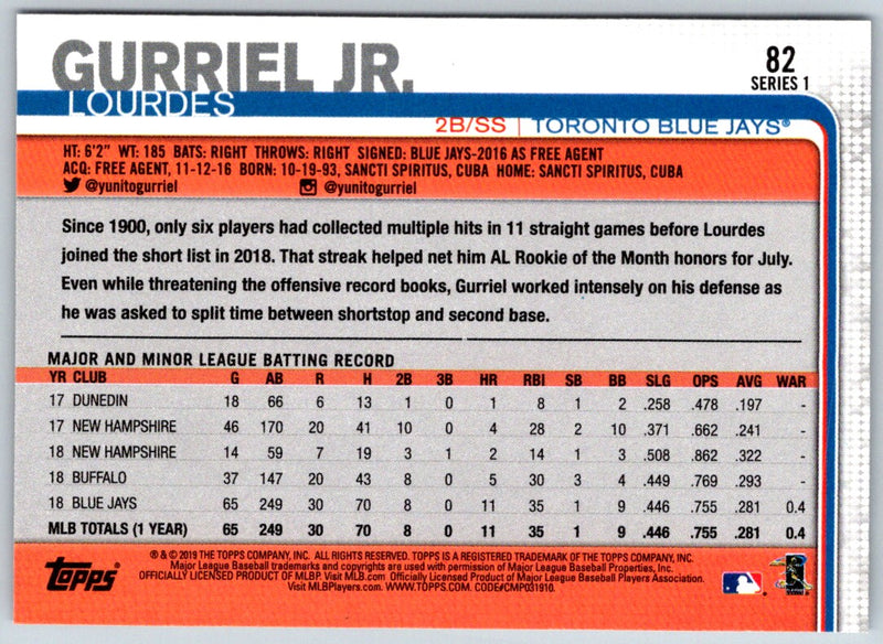 2019 Topps Lourdes Gurriel Jr.