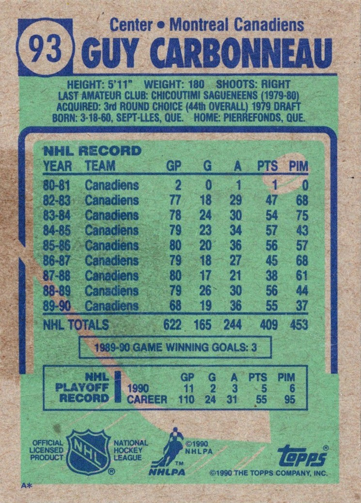 1990 Topps Guy Carbonneau