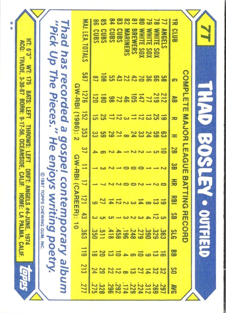 1987 Topps Traded Thad Bosley