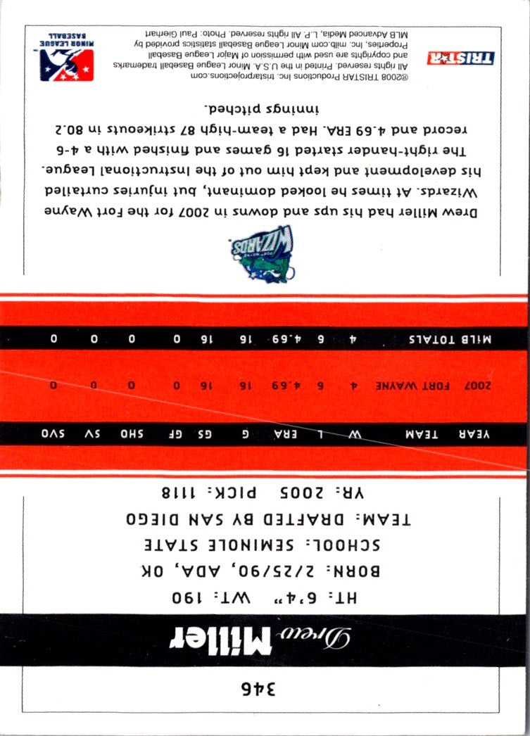 2008 TriStar PROjections Drew Miller