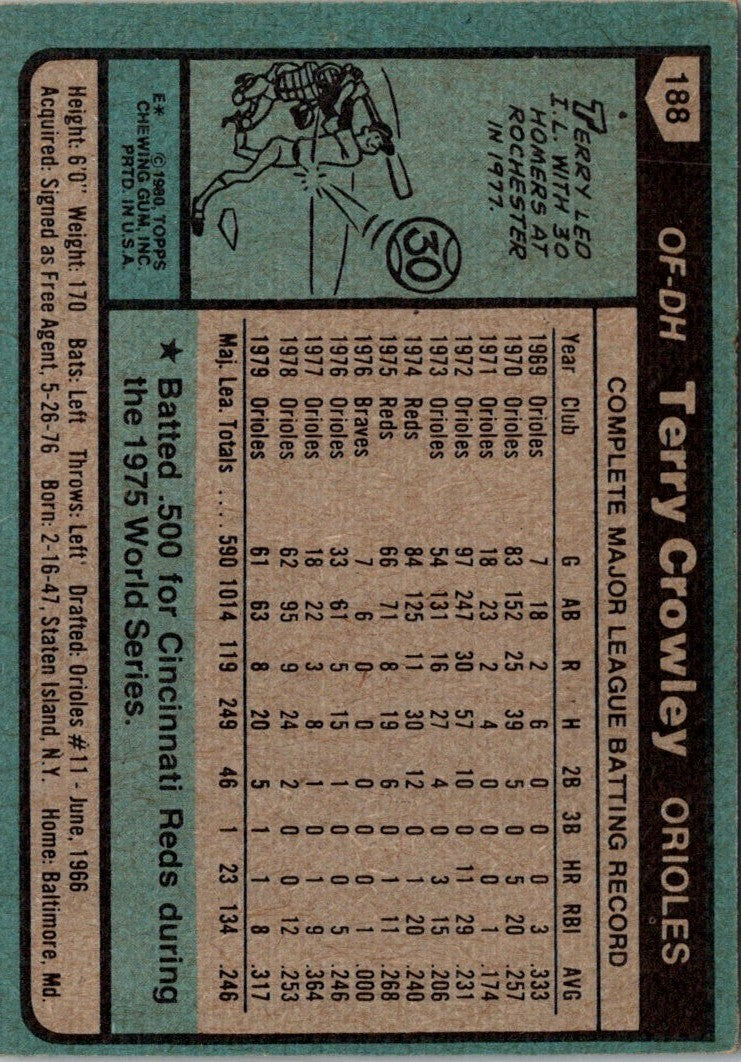 1980 Topps Terry Crowley