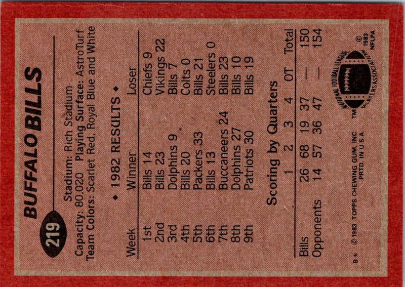 1984 Topps Buffalo Bills
