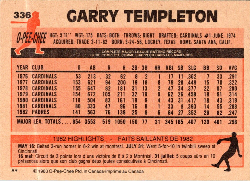 1983 O-Pee-Chee Garry Templeton