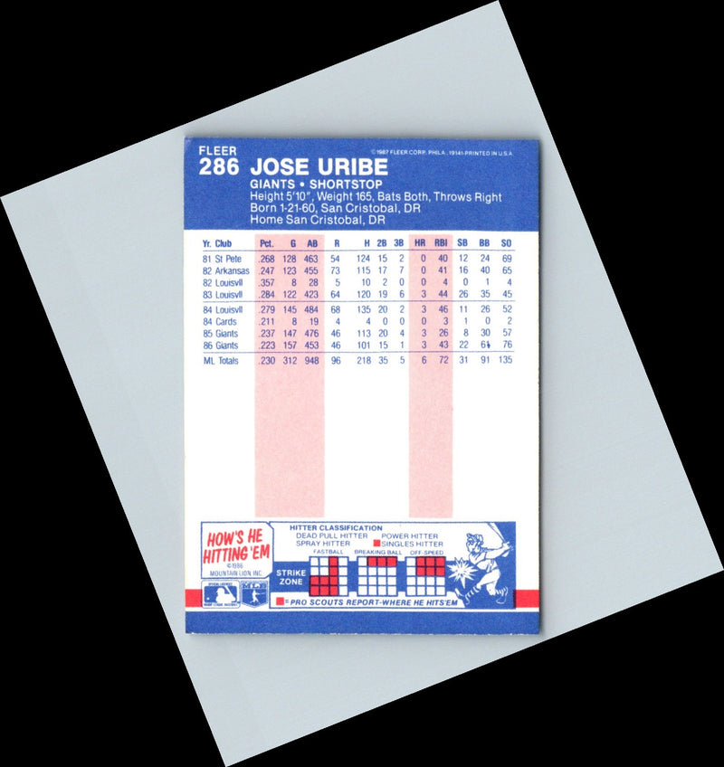 1985 Fleer Jose Uribe