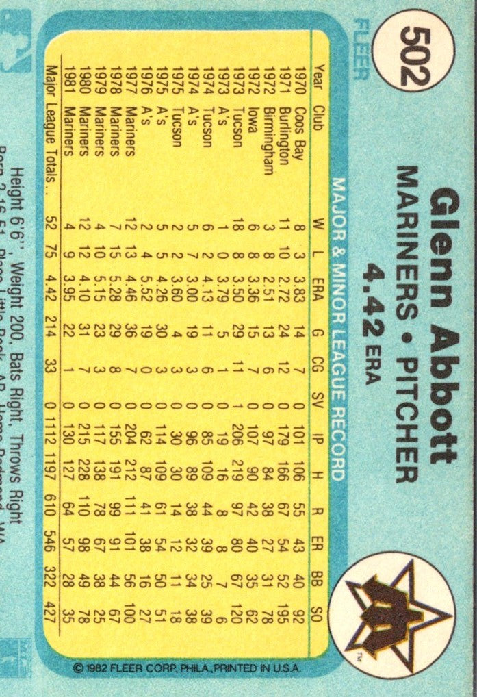 1982 Fleer Glenn Abbott